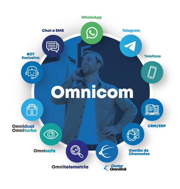 integração omnicom